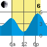 Point Orient tide chart for Wednesday, July 6, 2022