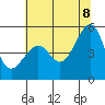 Point Orient tide chart for Friday, July 8, 2022