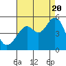 Point Orient tide chart for Saturday, August 20, 2022