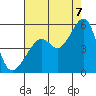Point Orient tide chart for Sunday, August 7, 2022