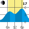 Point Orient tide chart for Saturday, September 17, 2022