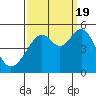 Point Orient tide chart for Monday, September 19, 2022