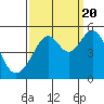 Point Orient tide chart for Tuesday, September 20, 2022