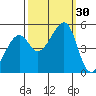 Point Orient tide chart for Friday, September 30, 2022