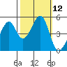 Point Orient tide chart for Wednesday, October 12, 2022