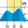 Point Orient tide chart for Saturday, October 15, 2022