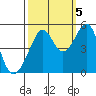 Point Orient tide chart for Wednesday, October 5, 2022