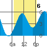 Point Orient tide chart for Thursday, October 6, 2022