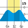 Point Orient tide chart for Tuesday, November 15, 2022