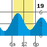 Point Orient tide chart for Saturday, November 19, 2022