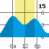 Point Orient tide chart for Thursday, December 15, 2022