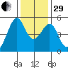 Point Orient tide chart for Thursday, December 29, 2022