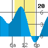 Point Orient tide chart for Friday, January 20, 2023