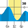 Point Orient tide chart for Monday, January 30, 2023