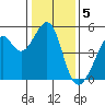 Point Orient tide chart for Thursday, January 5, 2023