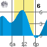 Point Orient tide chart for Friday, January 6, 2023