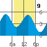 Point Orient tide chart for Thursday, February 9, 2023