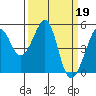 Point Orient tide chart for Sunday, March 19, 2023