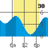 Point Orient tide chart for Thursday, March 30, 2023