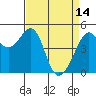 Point Orient tide chart for Friday, April 14, 2023