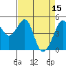 Point Orient tide chart for Saturday, April 15, 2023