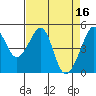 Point Orient tide chart for Sunday, April 16, 2023