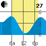 Point Orient tide chart for Thursday, April 27, 2023