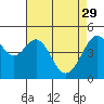 Point Orient tide chart for Saturday, April 29, 2023