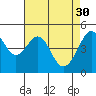 Point Orient tide chart for Sunday, April 30, 2023