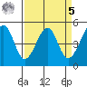 Point Orient tide chart for Wednesday, April 5, 2023