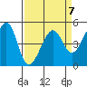 Point Orient tide chart for Friday, April 7, 2023