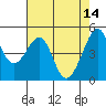 Point Orient tide chart for Sunday, May 14, 2023