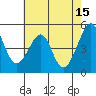 Point Orient tide chart for Monday, May 15, 2023