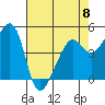 Point Orient tide chart for Monday, May 8, 2023