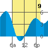 Point Orient tide chart for Tuesday, May 9, 2023