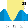 Point Orient tide chart for Friday, June 23, 2023