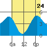 Point Orient tide chart for Saturday, June 24, 2023