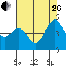 Point Orient tide chart for Monday, June 26, 2023