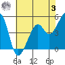 Point Orient tide chart for Saturday, June 3, 2023