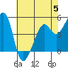 Point Orient tide chart for Monday, June 5, 2023