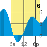 Point Orient tide chart for Tuesday, June 6, 2023