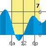 Point Orient tide chart for Wednesday, June 7, 2023