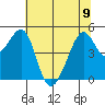 Point Orient tide chart for Friday, June 9, 2023
