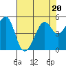 Point Orient tide chart for Thursday, July 20, 2023