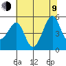 Point Orient tide chart for Sunday, July 9, 2023