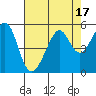 Point Orient tide chart for Thursday, August 17, 2023