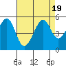 Point Orient tide chart for Saturday, August 19, 2023