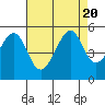 Point Orient tide chart for Sunday, August 20, 2023