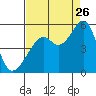 Point Orient tide chart for Saturday, August 26, 2023