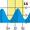 Point Orient tide chart for Saturday, September 16, 2023